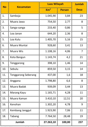 Tabel 2.1. 