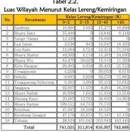 Tabel 2.2. 