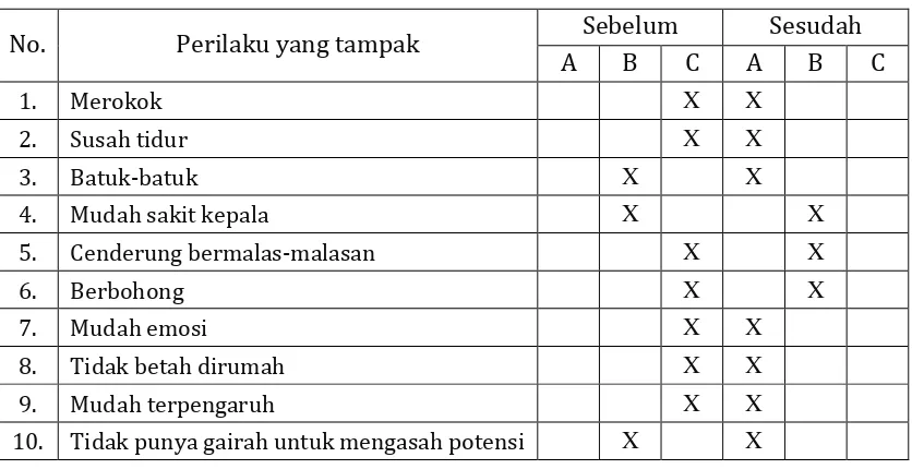 Tabel 4. 1 
