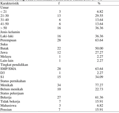 Tabel 4.2. 