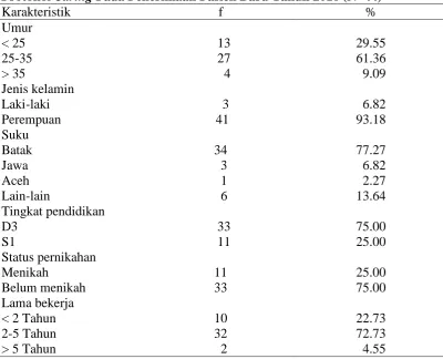 Tabel 4.3. 