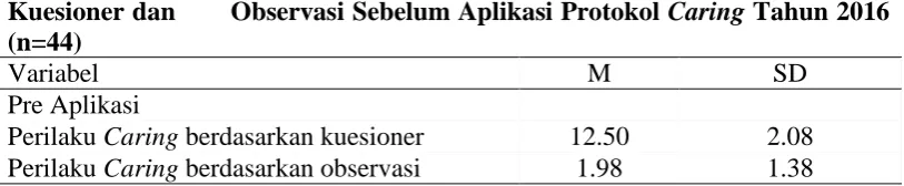Tabel 5.1. 