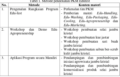 Tabel 1. Metode pendekatan PKM Edufest 