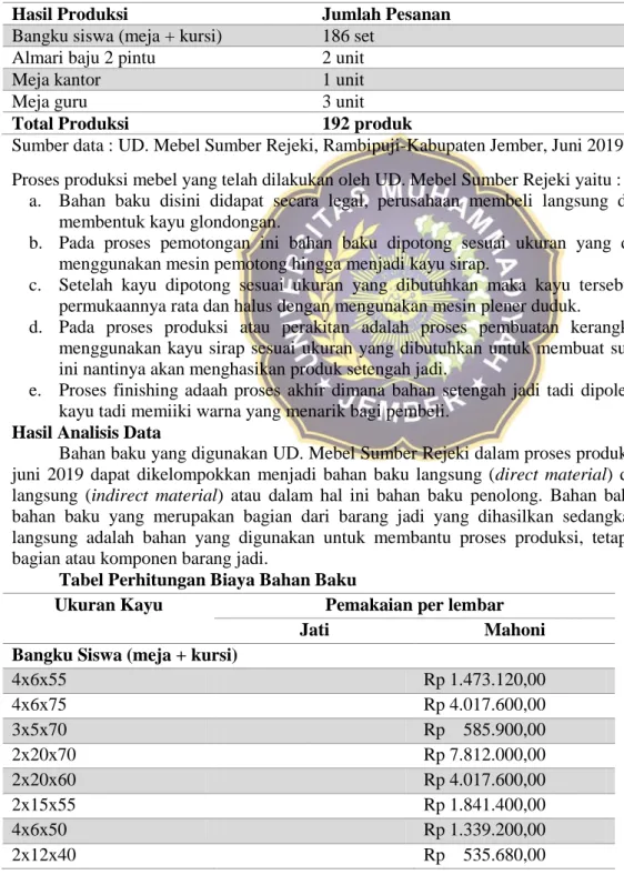 Tabel Hasil Produksi 