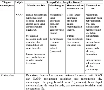 gambar yang mudah  