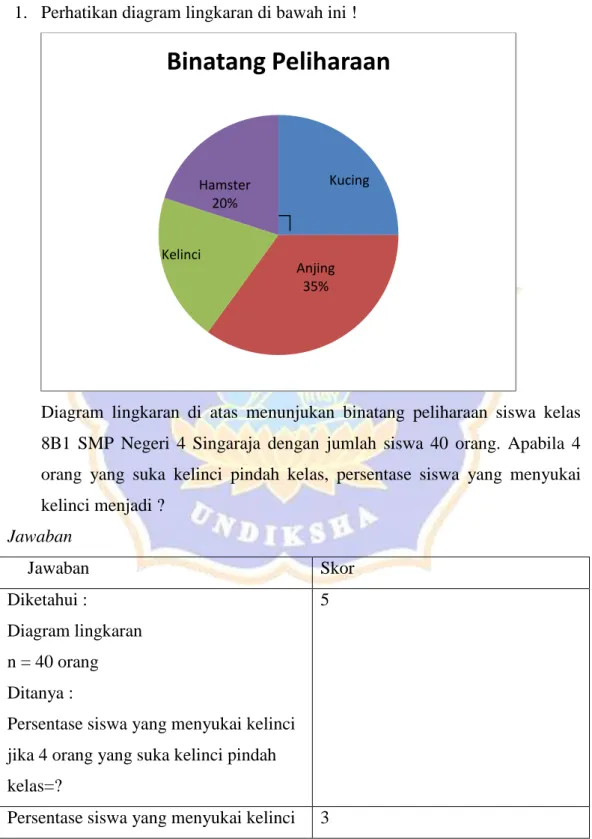 Diagram  lingkaran  di  atas  menunjukan  binatang  peliharaan  siswa  kelas  8B1  SMP  Negeri  4  Singaraja  dengan  jumlah  siswa  40  orang