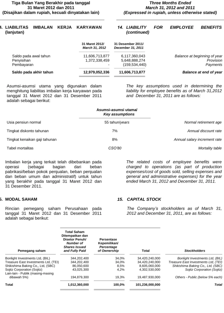 Tabel mortalitas   CSO’80  Mortality table 