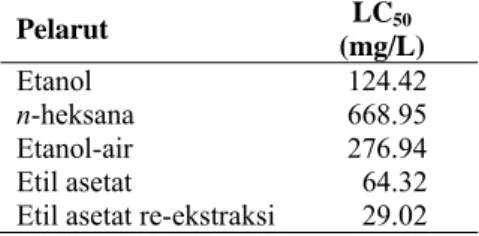 Tabel 2   Hasil uji fitokimia ekstrak etil asetat   awal dan re-ekstraksi 