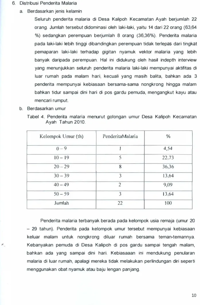 Tabel  4.  Penderita  malaria  menurut  golongan  umur  Desa  Kalipoh  Kecamatan  Ayah  Tahun 2010