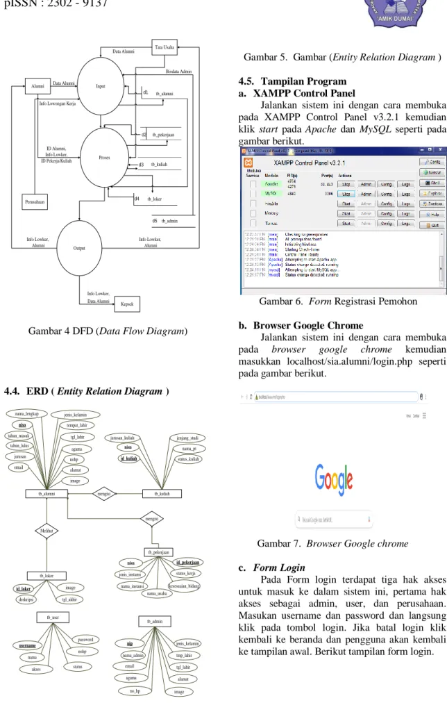 Gambar 4 DFD (Data Flow Diagram) 