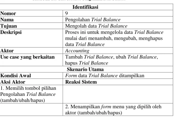 Tabel 3.11 Use Case Scenario Pengolahan Trial Balance 