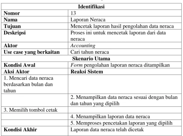 Tabel 3.15 Use Case Scenario Laporan Neraca 