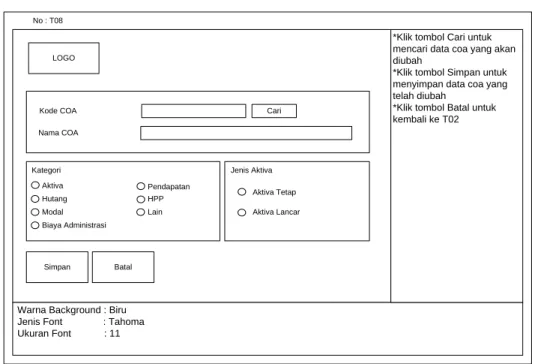 Gambar 3.20 Form Ubah Data COA 