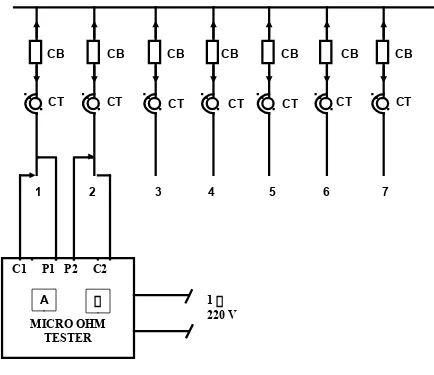 Gambar rangkaian pengukuran resistans rangkaian utama PHB - TM  sebagai berikut :