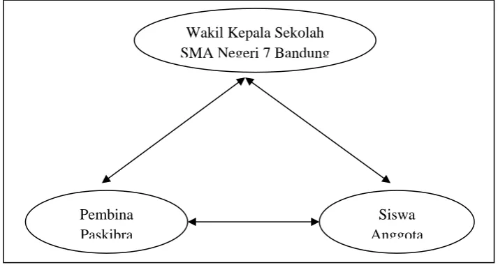      Gambar 3.1           Triangulasi Sumber 