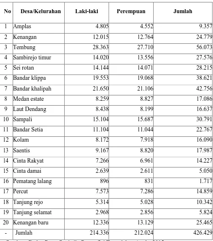 Tabel 4.4Jumlah Penduduk Menurut Jenis Kelamin Tahun 2014 