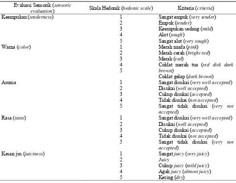Tabel  1. Skala Hedonik yang digunakan dalam penelitian (hedonic scale used in the study) 