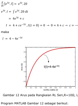 Gambar 12 Arus pada Rangkaian RL Seri,R=10Ω, L=2H, E=40V 