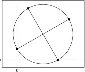 Figure PB.13: Distinct solutions to (w  − w 1 ) n  = w 2 .