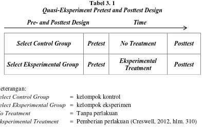 Tabel 3. 1 Quasi-Eksperiment Pretest and Posttest Design 