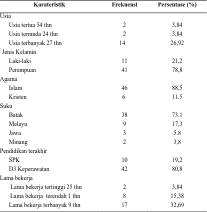 Tabel 1. Distribusi frekuensi dan persentase karakteristik responden di PuskesmasModel Kotapinang (N=52) 