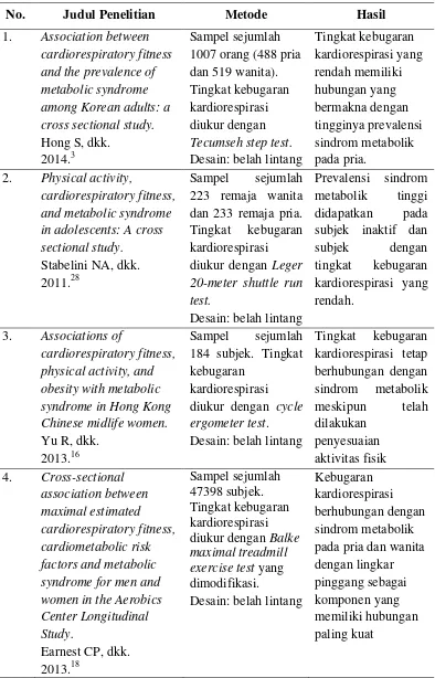 Tabel 1. Keaslian penelitian 