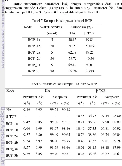 Tabel 7 Komposisi senyawa sampel BCP 