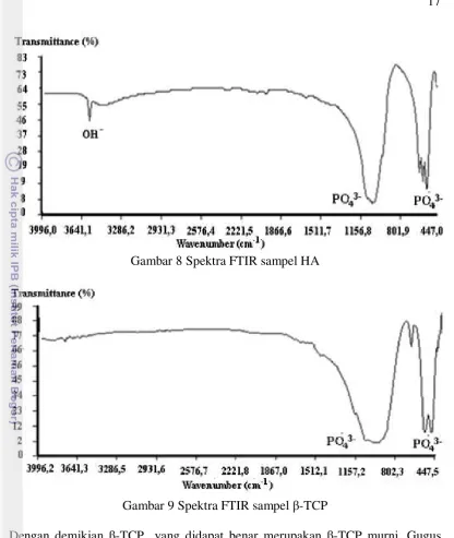 Gambar 8 Spektra FTIR sampel HA 