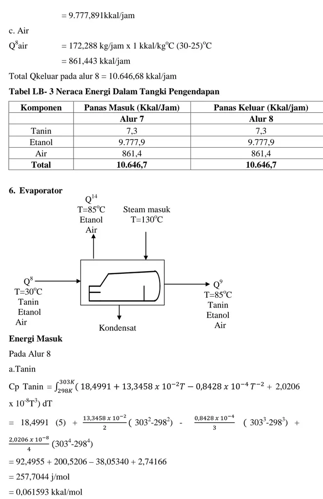 Tabel LB- 3 Neraca Energi Dalam Tangki Pengendapan 