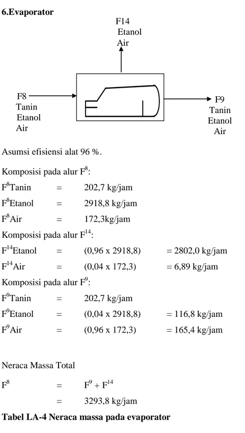 Tabel LA-4 Neraca massa pada evaporator 