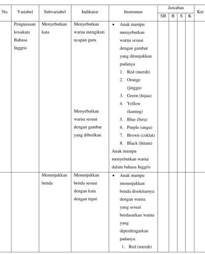 Tabel 3.3 