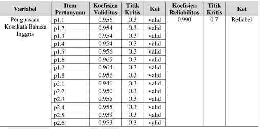 Tabel 3.6 