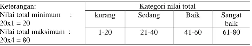 Tabel 3.11 