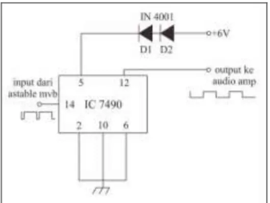 Gambar 3.4 Rangkaian Counter  Rangkaian  counter  diberi  tegangan 6  V DC . Karena IC 7490 bekerja 