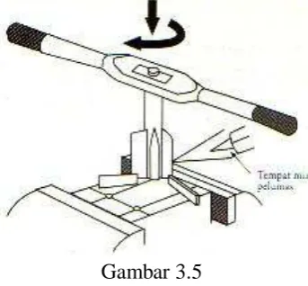 Gambar 3.5  