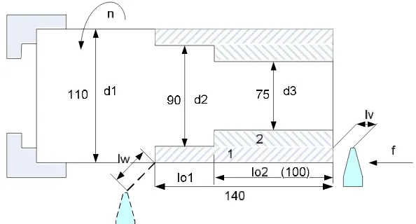 Gambar 16.  Variabel Pemotongan Proses Turning Facing  