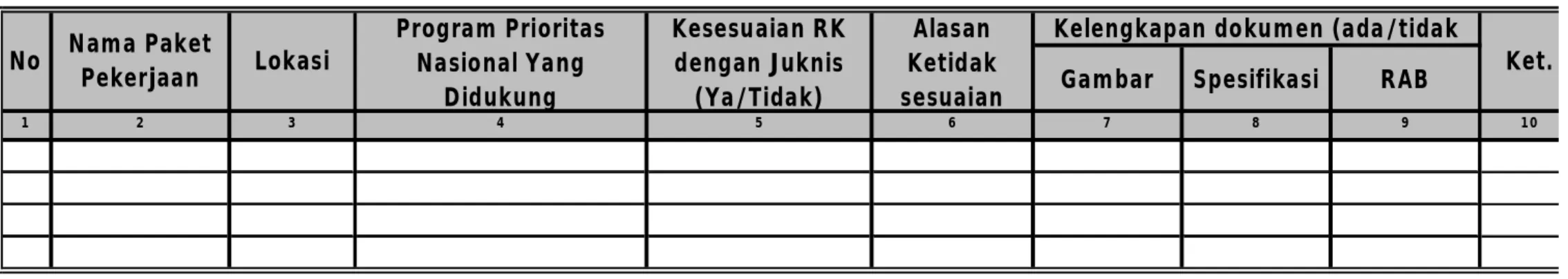 Gambar Spesifikasi RAB