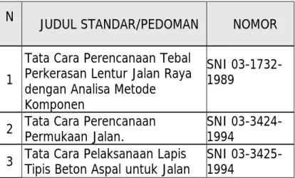 Tabel  1.6 DAFTAR BUKU STANDAR DAN PEDOMAN BIDANG JALAN  N JUDUL STANDAR/PEDOMAN  NOMOR 
