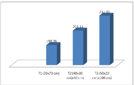 Tabel 2. Rata-rata seluruh sifat yang diamati  pada tiga macam  paket teknologi (lingkungan  tumbuh) pada tanaman jagung 