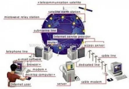 Gambar 6. Internet Network
