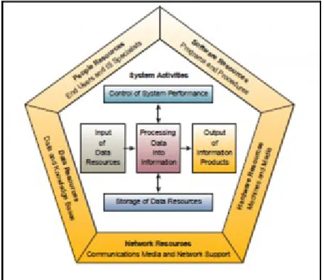 Gambar 3. Skema Sistem Teknologi Informasi