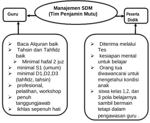 Gambar 1.  Diagram konteks manajemen sumber daya manusia 