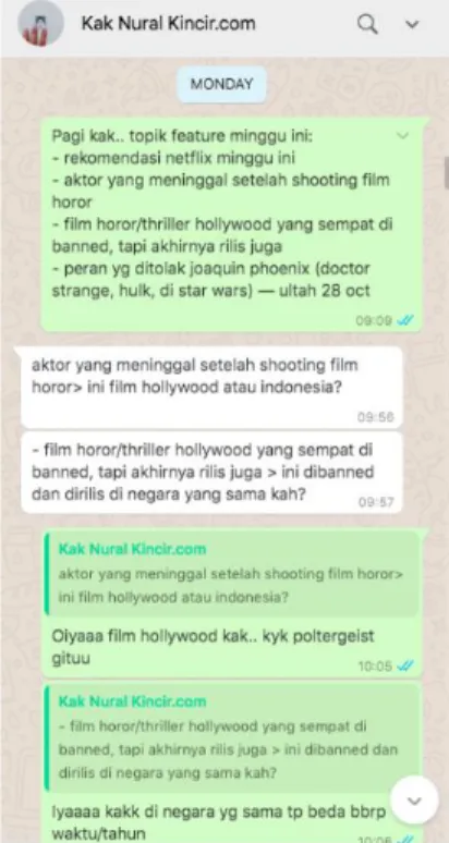 Gambar 3.9 Diskusi Penyusunan Gagasan untuk Topik Artikel  Feature Setiap Minggu Bersama Content Editor via WhatsApp 