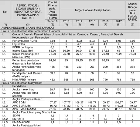 Tabel 9.1.  