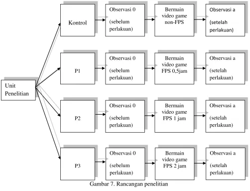 Gambar 7. Rancangan penelitian 