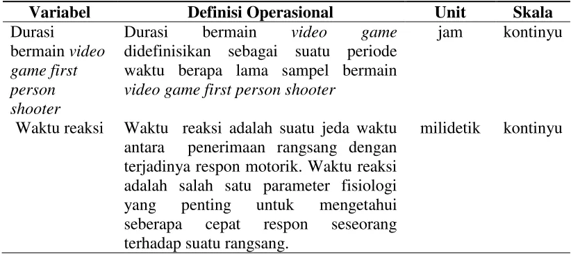 Tabel 2. Definisi Operasional 