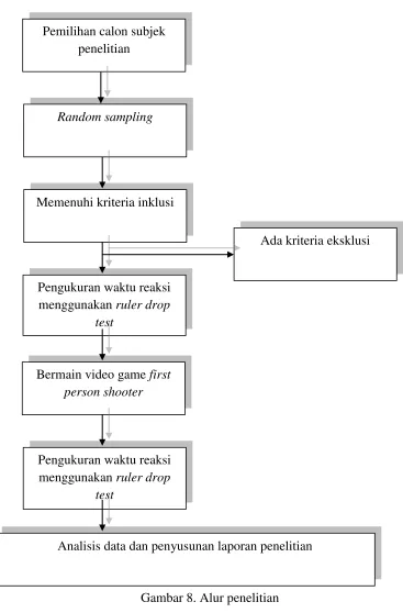 Gambar 8. Alur penelitian 
