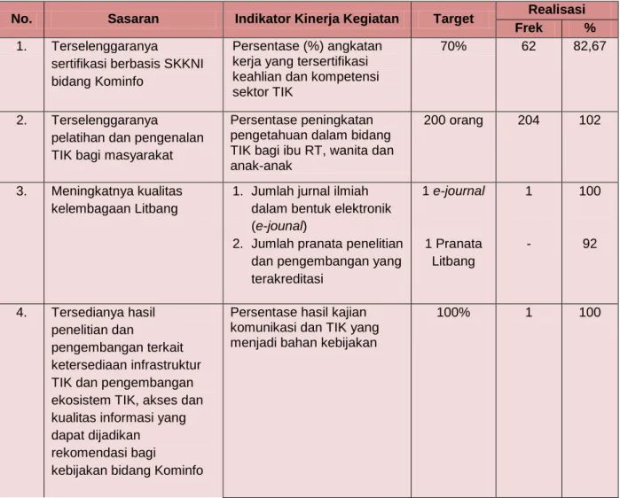 Tabel 2.2   Penetapan Kinerja  