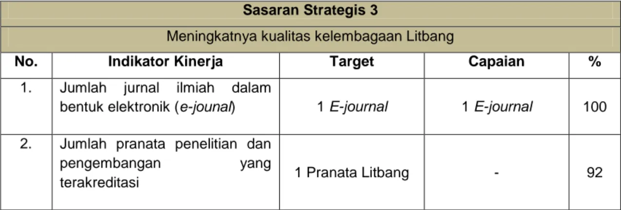 Tabel 3.3   Sasaran Strategis 3  Sasaran Strategis 3 