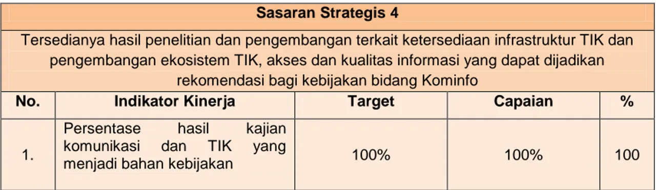 Tabel 3.4   Sasaran Strategis 4  Sasaran Strategis 4 